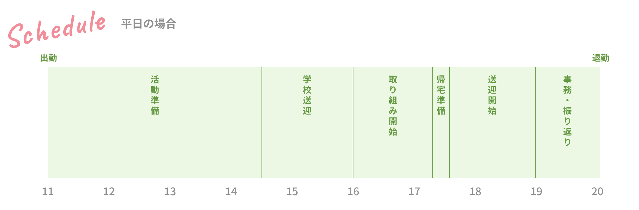 1日のスケジュール
