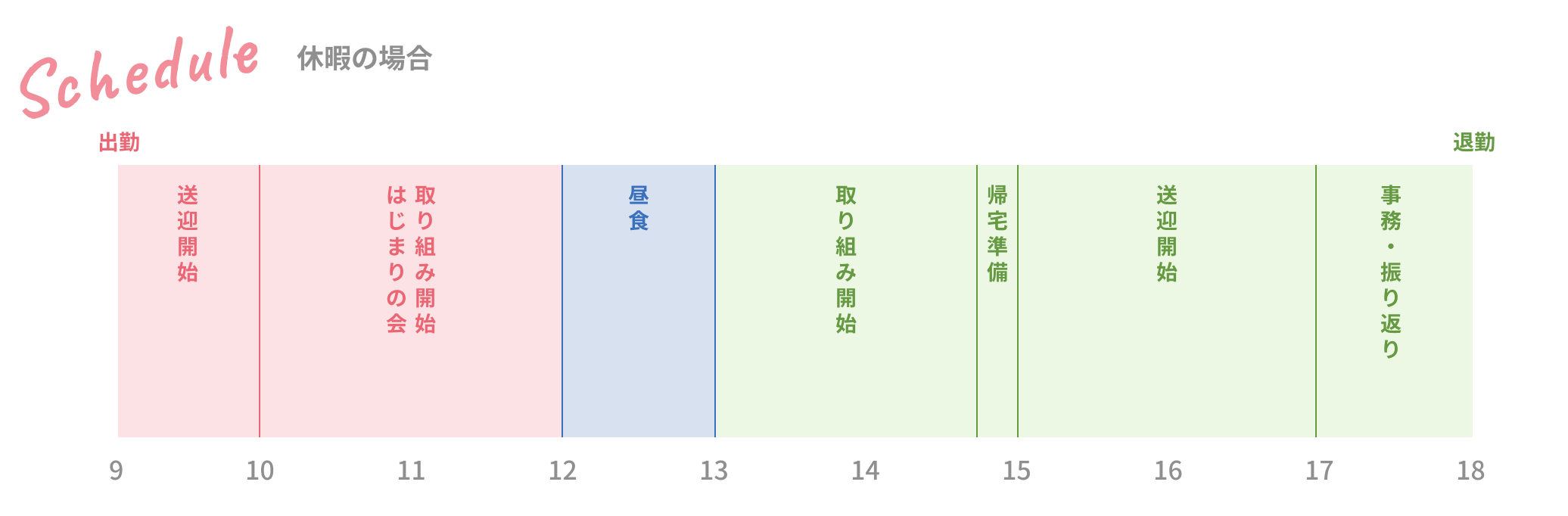 1日のスケジュール