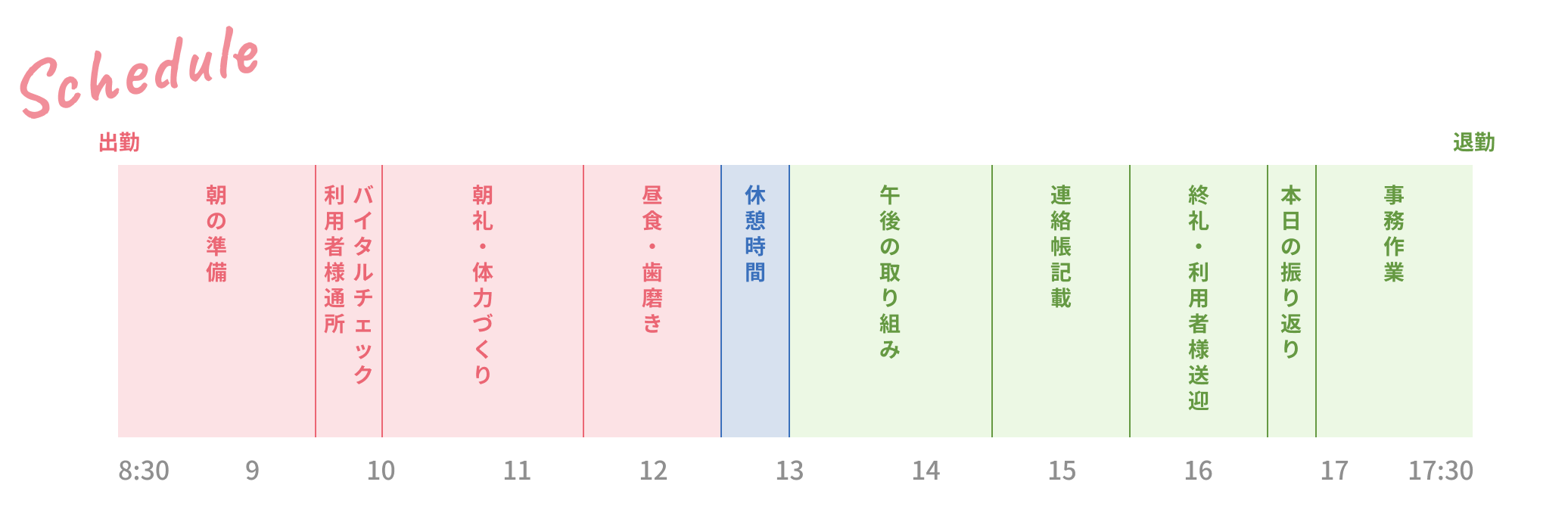 1日のスケジュール
